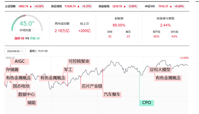 节后A股怎么走