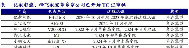 拿下90亿订单，机器人、低空经济双龙头，势不可挡！
