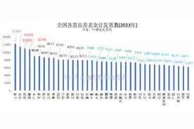 养老金计发基数排行榜，37个省市的！2023年 & 部分2024年！图片