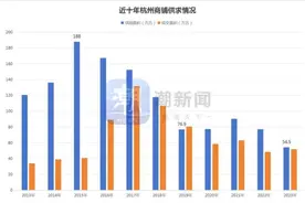 曾经“一铺养三代”的底商，如今还能“养三代”吗？图片