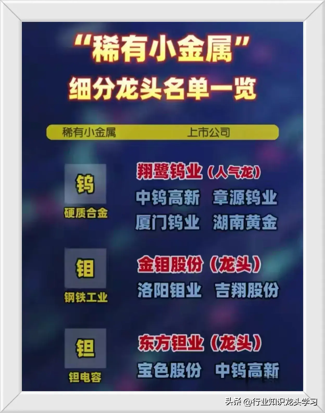 值得珍藏：半导体芯片+科技龙头+小金属+卫星互联网+锂电池等