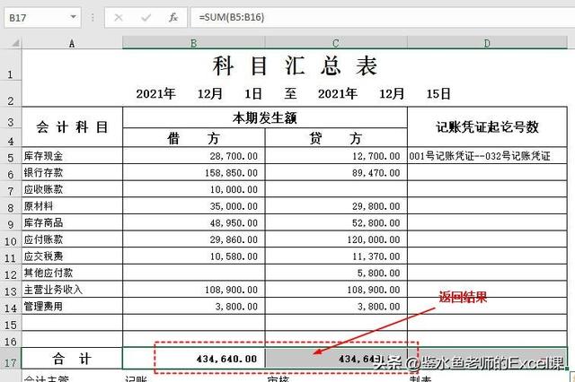 科目汇总表Excel模板的编制
