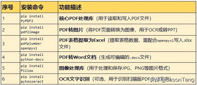 一文讲清怎么利用Python+tkinter设计一款精简实用的PDF编辑神器