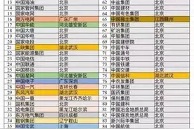 普通人怎么才能够进入央企总部工作。图片
