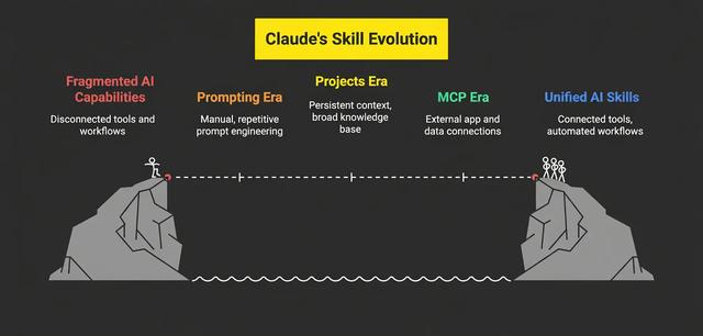 Claude Skills:SEO工作流