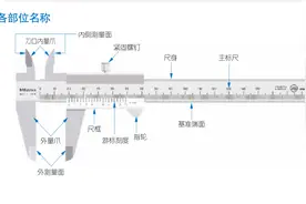 【检测技能】 游标卡尺读数及使用方法图片
