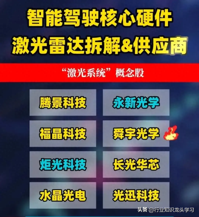 值得珍藏：算力硬件+PCB+半导体产业链+机器人+AI+激光雷达等