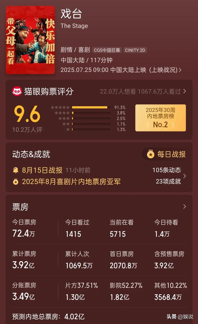 5亿豪赌、放弃2000万片酬，黄渤也没想到，自己成了暑假档的笑话