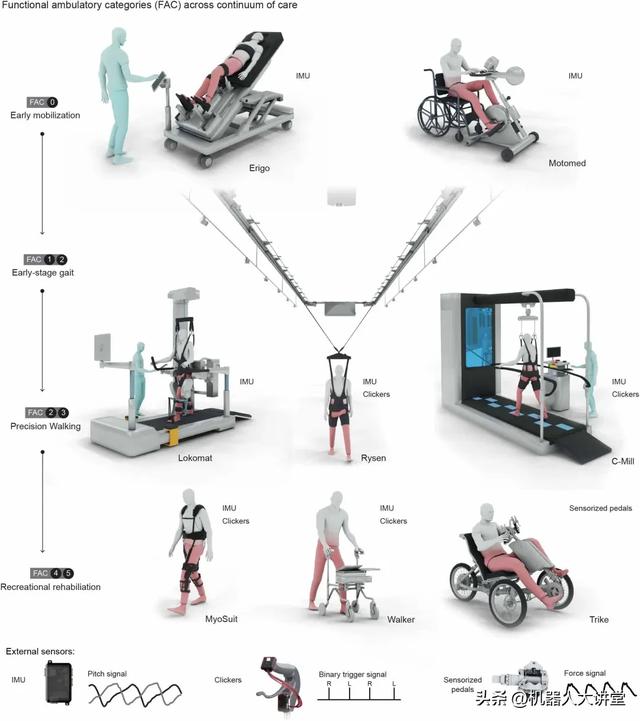 让瘫痪患者重新行走！脊髓电刺激+康复机器人 | Science子刊