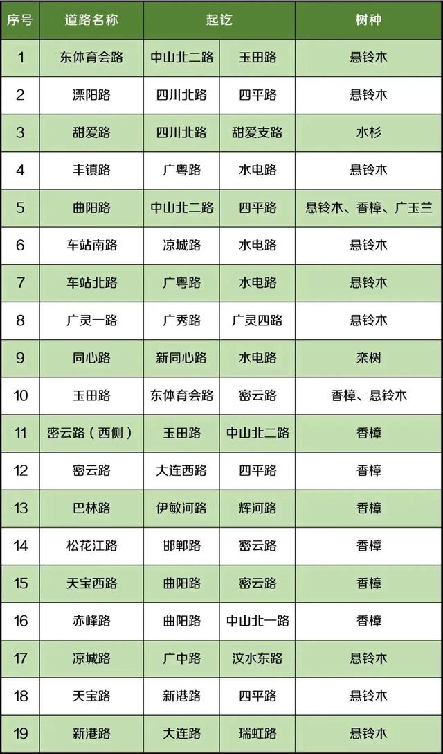 热҈到҈融҈化҈~还好这里有树荫！