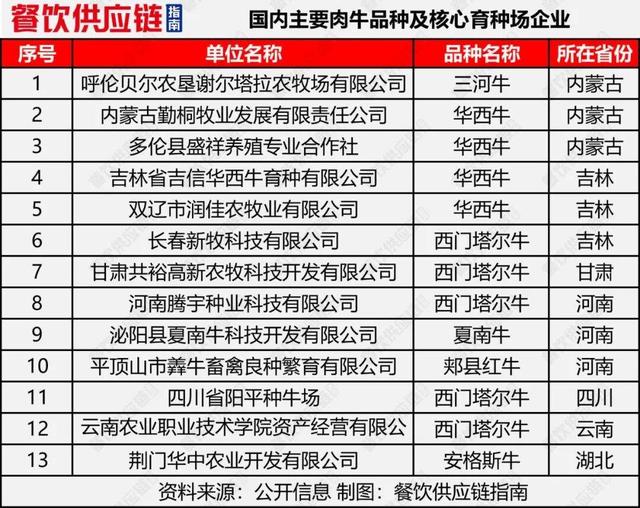 牛肉产业要变天了吗