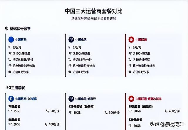 中国移动向8元套餐开刀！老用户怒斥：15年号码喂了狗？
