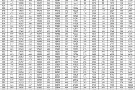 2025山东高考一分一段表公布，快来看你的位次→图片