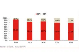 16.16元历史新高留悬念 紫金矿业“要溜”“要留”？图片