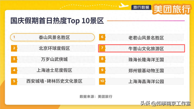 走向世界，南京这座山的底气在哪？