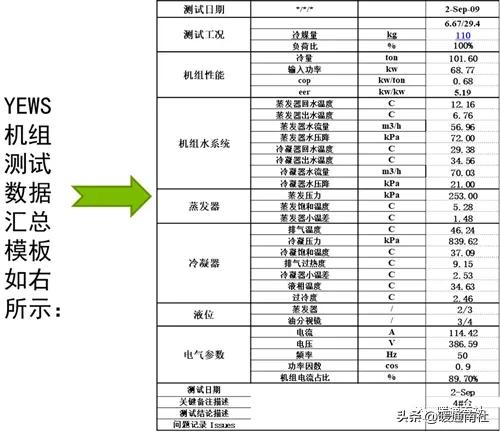 约克水冷螺杆冷水机组开机调试的标准流程