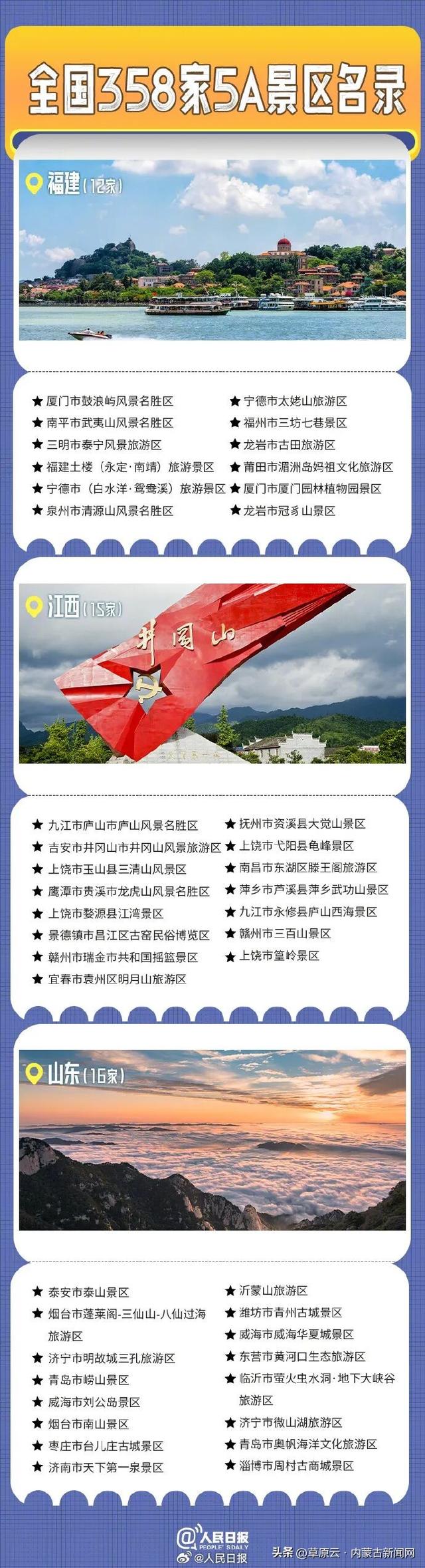 收藏！内蒙古5A景区全名单（附全国名单）