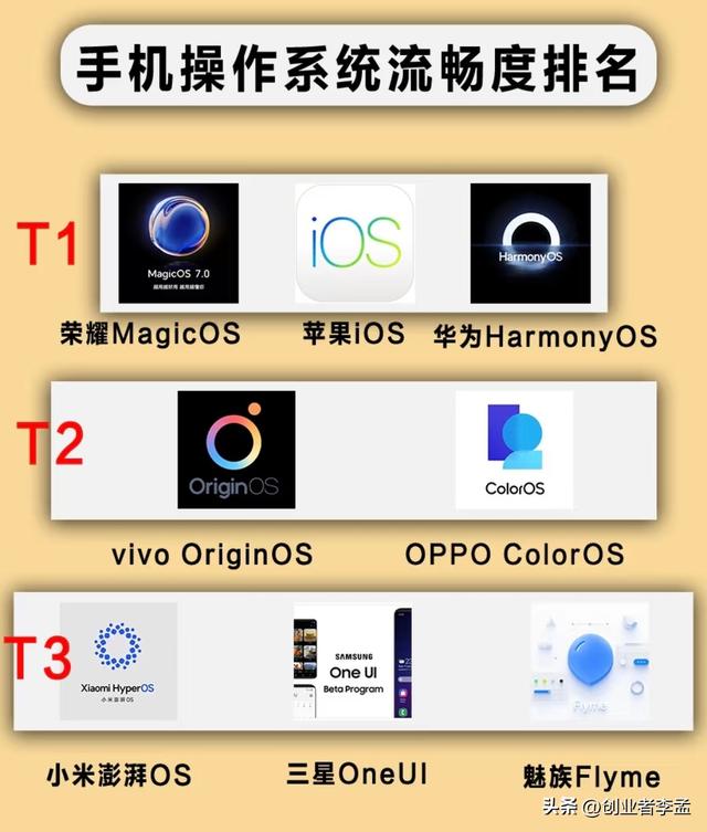 2025年买一部新手机能用6年吗？