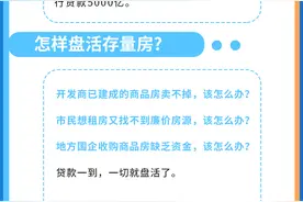 地方国企批量收购商品房的钱从哪里来？央行再贷款了解一下图片
