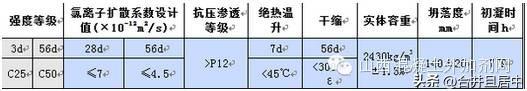 水下混凝土与普通混凝土的区别