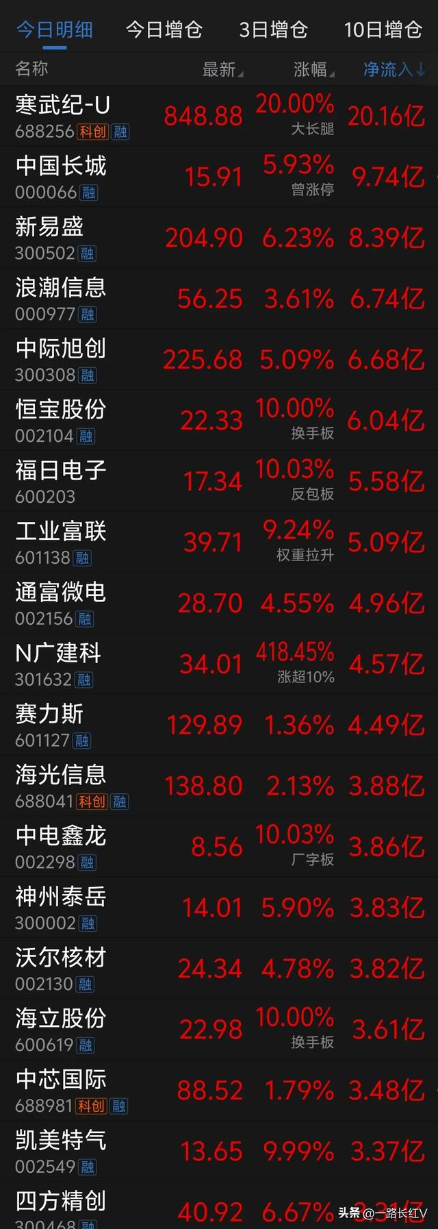 光刻机替代进口，受益的10家企业谁更强呢？
