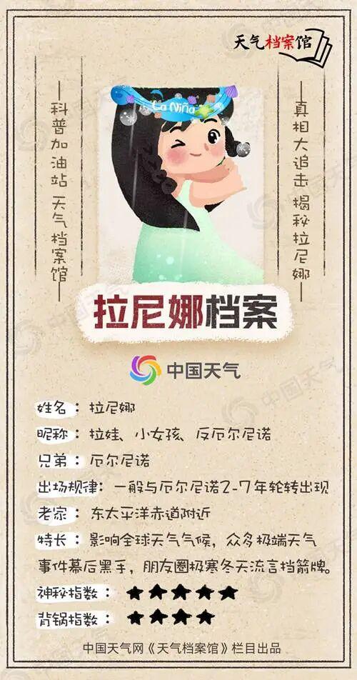 我国已进入拉尼娜状态	，今冬是超级冷冬？国家气候中心回应