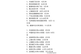 “4+0”中外合作大学学费、住宿费汇总！24考生快来了解图片