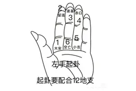 小六壬测天气与婚姻状况图片