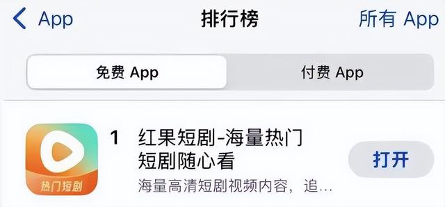 两年新兵反超知名视频平台！红果短剧月活 2.1 亿，踩着优酷上位