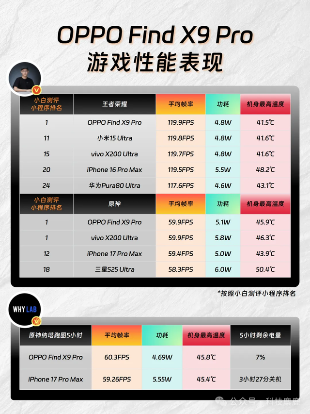 狙击iPhone17！OPPO Find X9系列憋了大招，五大维度一文看懂