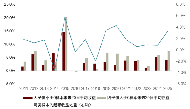 中金：基于事件信号的绝对收益策略