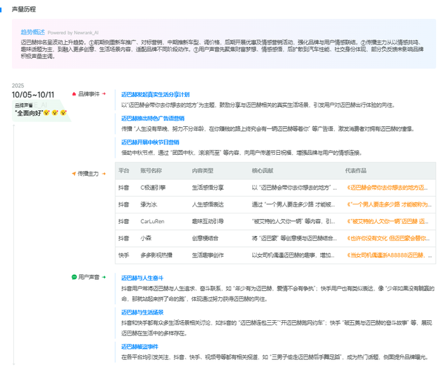 迈巴赫周排名上升至汽车榜前五