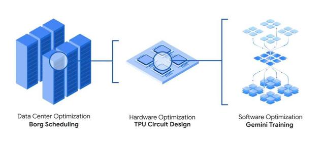百度亮出秘密武器：一个自我演化的AI，给出了人类做不到的最优解
