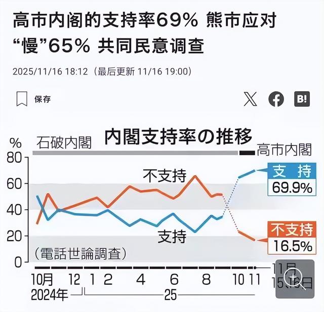 难得的历史机遇！中国其实很清楚，高市早苗不可能道歉