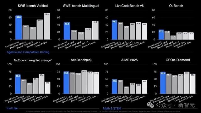 离GPT-5最近的一次！中国1万亿参数开源巨兽突然爆火