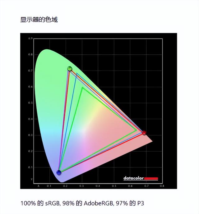 华硕ProArt创梦 ：设计师的高效创作利器