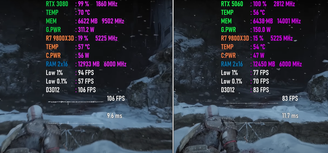 RTX 5060 VS RTX 3080，性能差距有多大？7款1440P游戏对比出炉