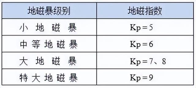 连续爆发！今明两天或将出现