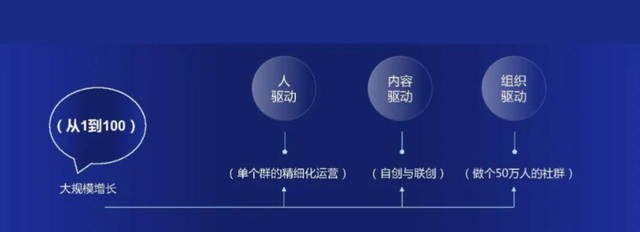 运营4年TOB社群，我悟了2.0实操：5大模块+避坑指南