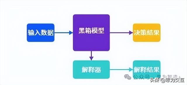 工业大模型的“虚火”与“实火”：别让“智能制造”停留在PPT上