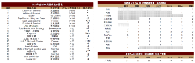 中金|游戏赛道深度之SLG：策略远征，全球化的东方叙事