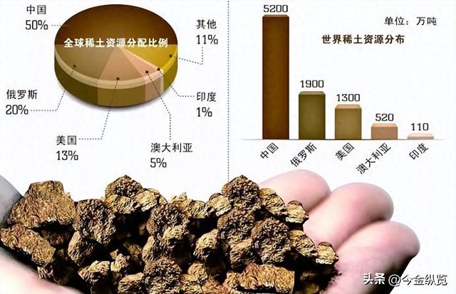 中国稀土"锁闸门"专治美军工！特朗普急得要加税报复，他慌什么？