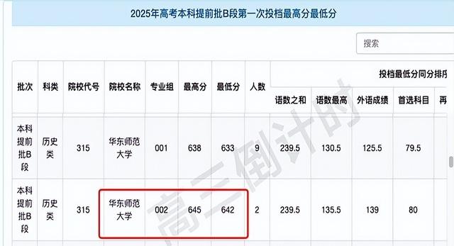 2025高考提前批冰火两重天：铁饭碗高分考生扎堆，传统名校不香了