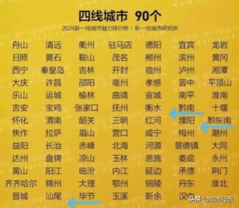 贵阳新一线城市排名_毕节是几线城市_贵州城市等级划分