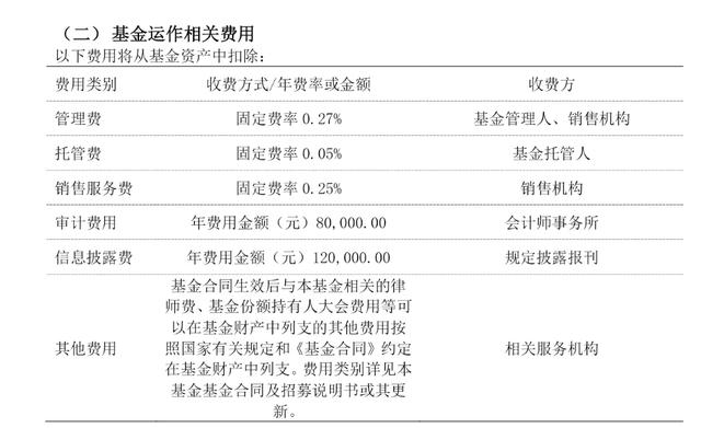 余额宝收益率也要破1了？还可以怎么办？
