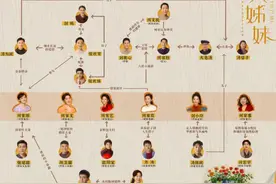 六姊妹人物关系图，四世同堂，春夏秋冬，冷暖自知图片