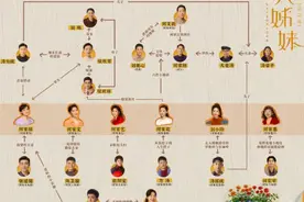 六姊妹人物关系图，四世同堂，春夏秋冬，冷暖自知图片