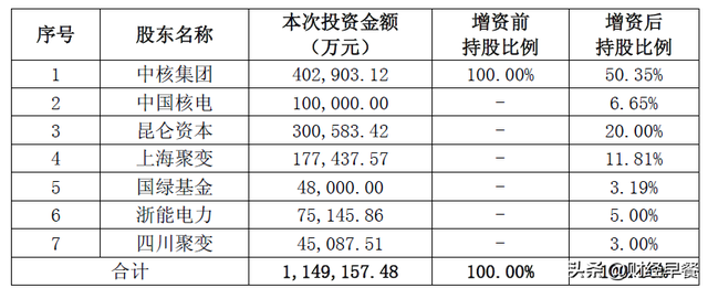 “人造太阳”，上海造？