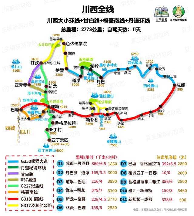 国内顶级自驾游线路，从1星到10星难度排名，阿里大环线仅排第7
