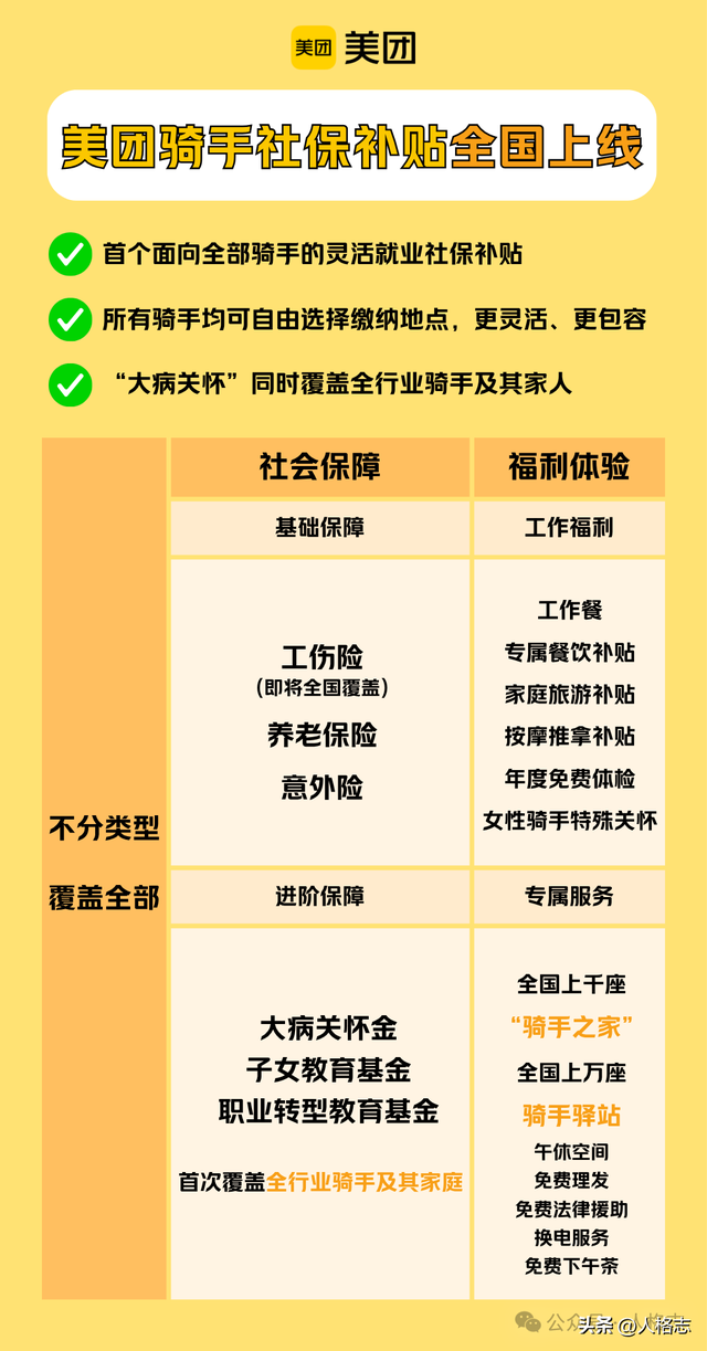 骑手社保“全国版”落地，主流媒体态度太罕见了